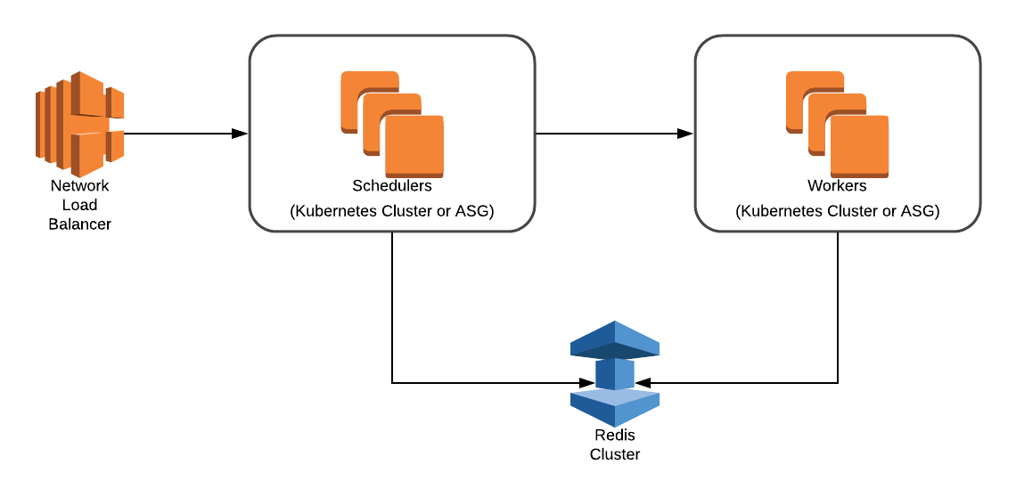 Buildfarm Architecture Diagram